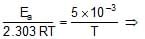 Collision Theory & Variations in Arrhenius Equation - Notes | Study Chemistry Class 12 - NEET